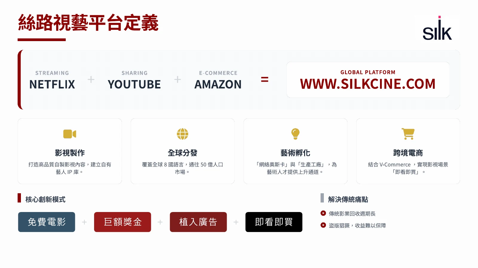 原始商業計畫投影片