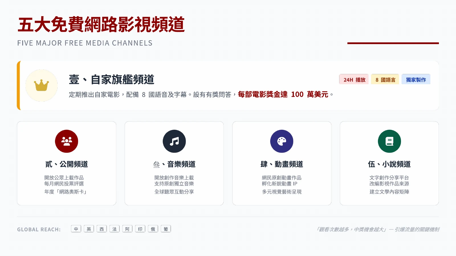 原始商業計畫投影片