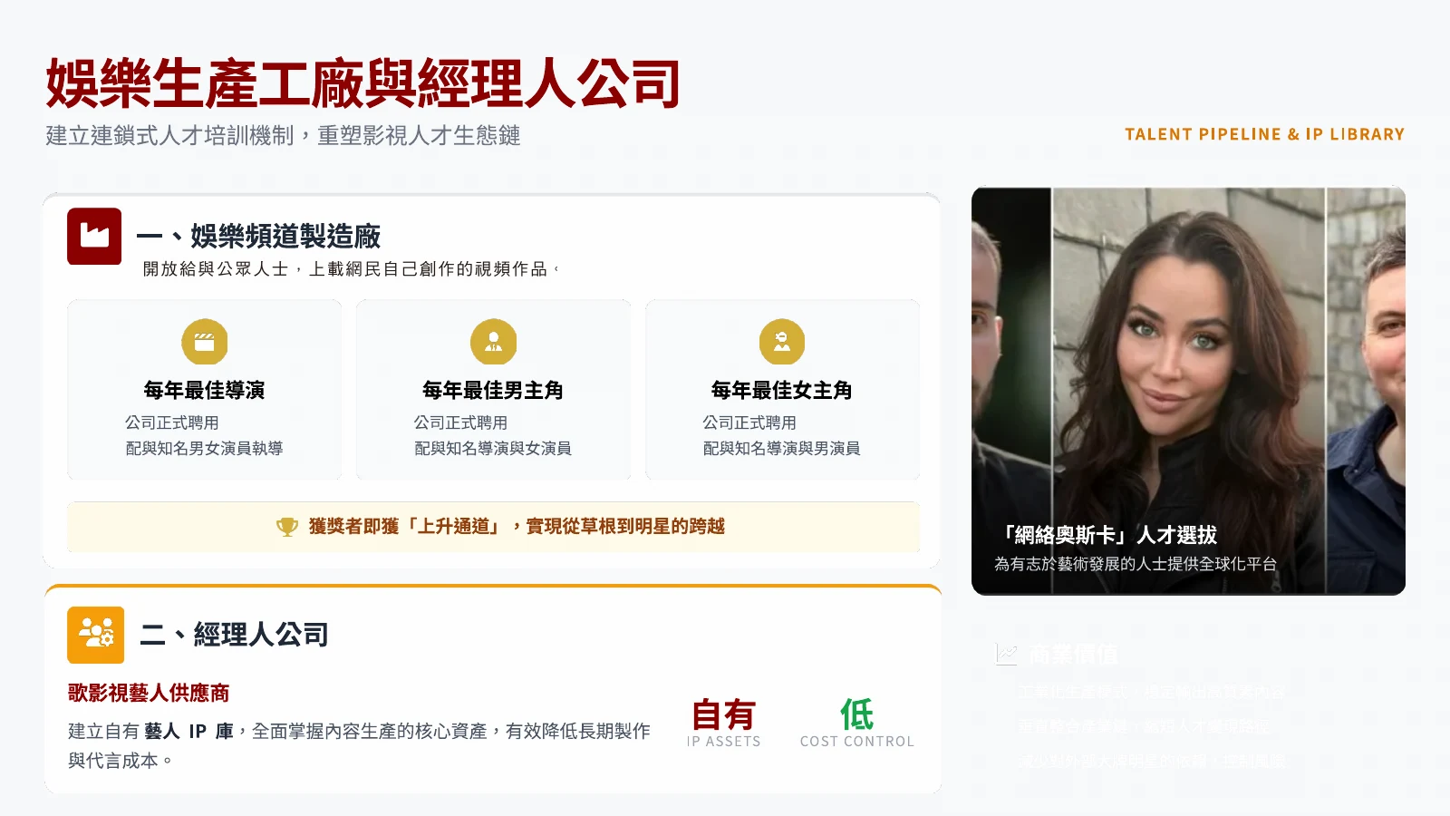 原始商業計畫投影片