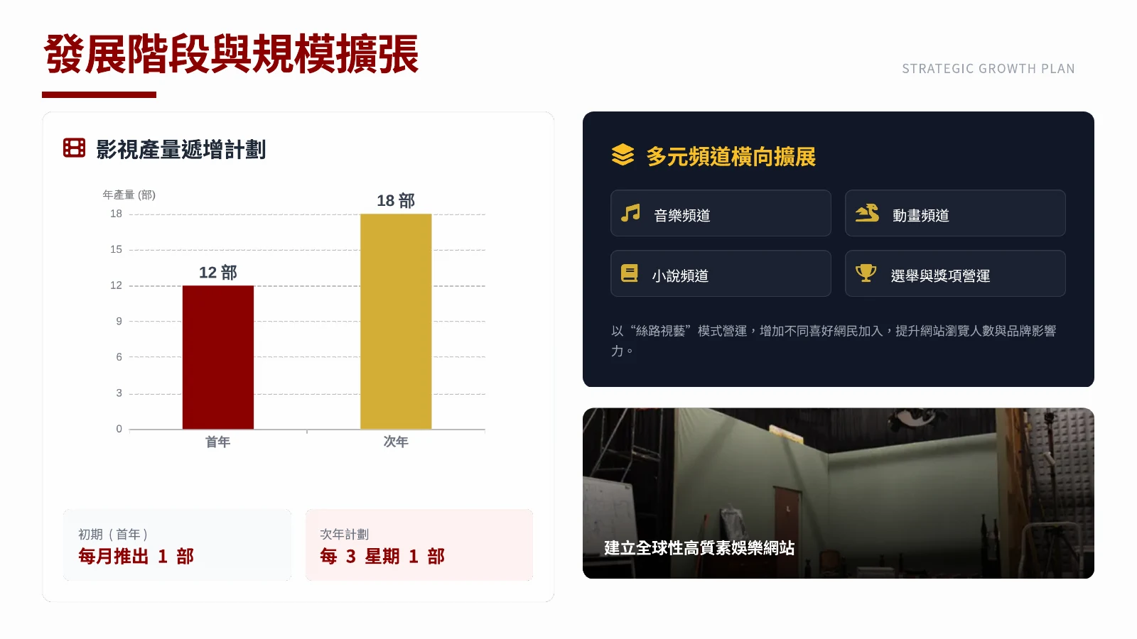 原始商業計畫投影片