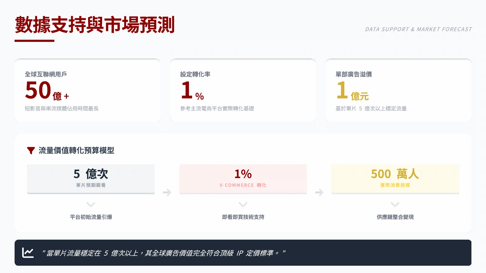 原始商業計畫投影片