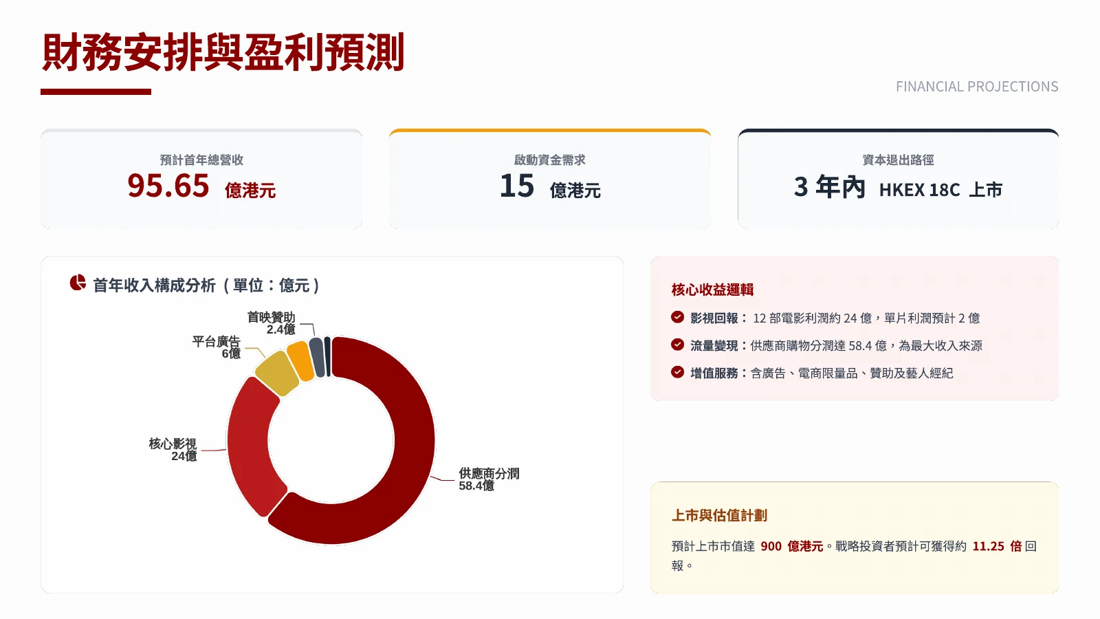 原始商業計畫投影片
