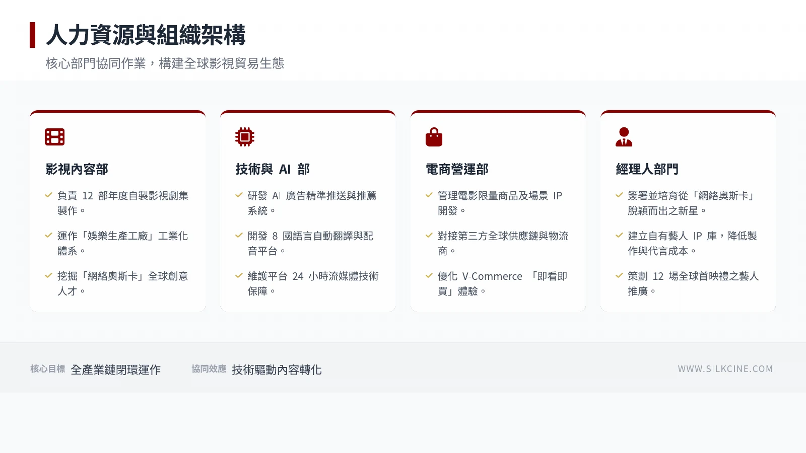 原始商業計畫投影片