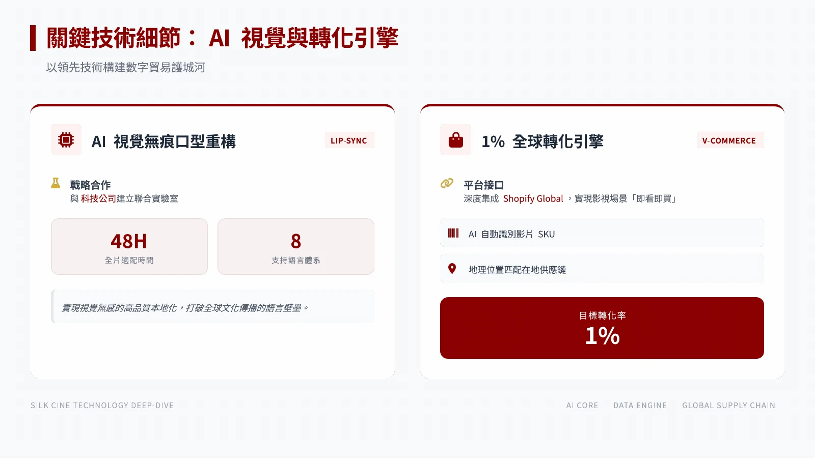 原始商業計畫投影片