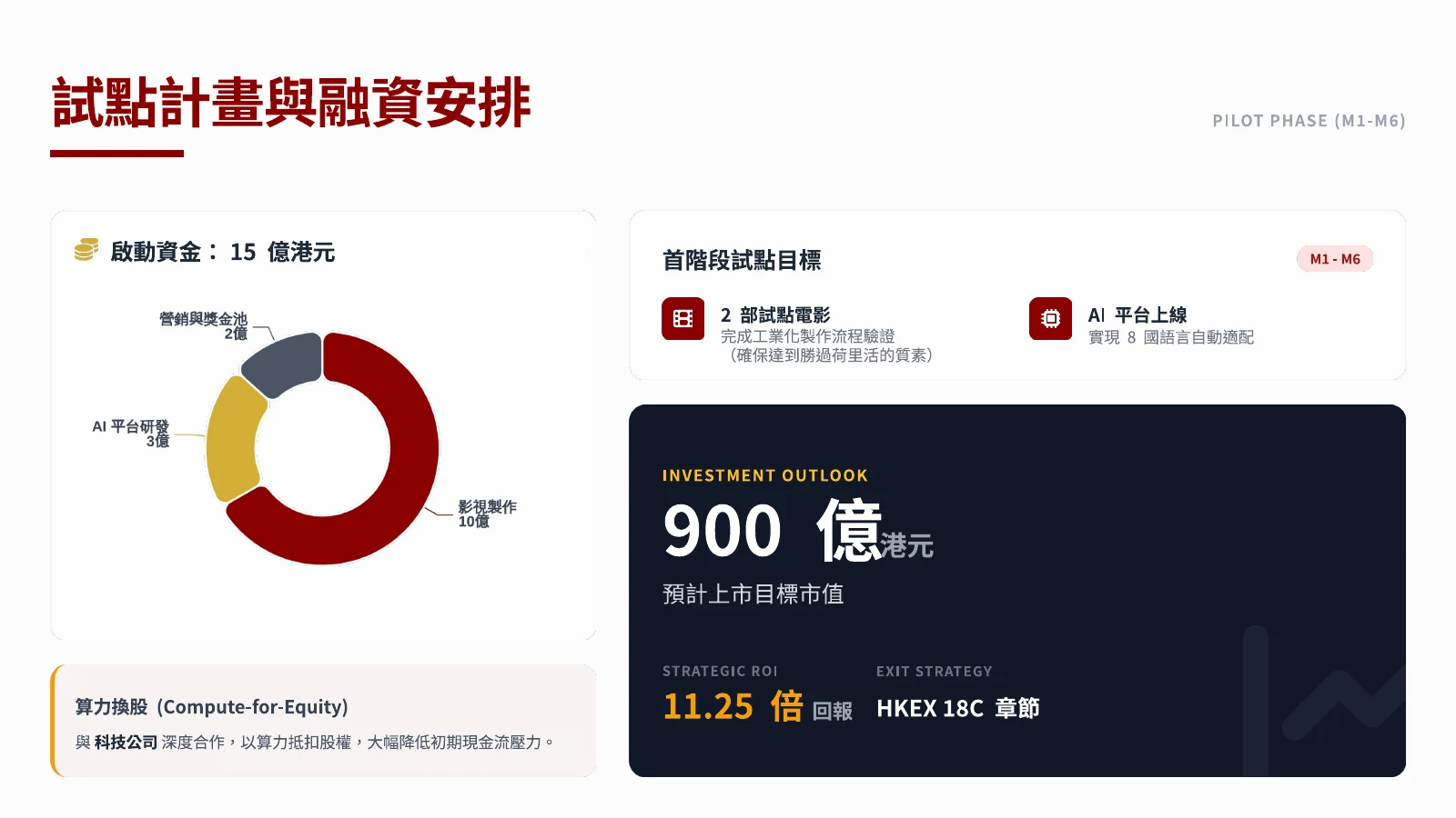 原始商業計畫投影片