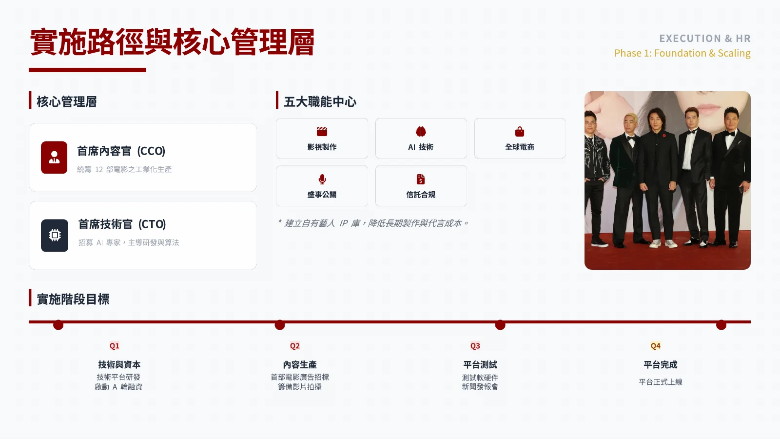 原始商業計畫投影片