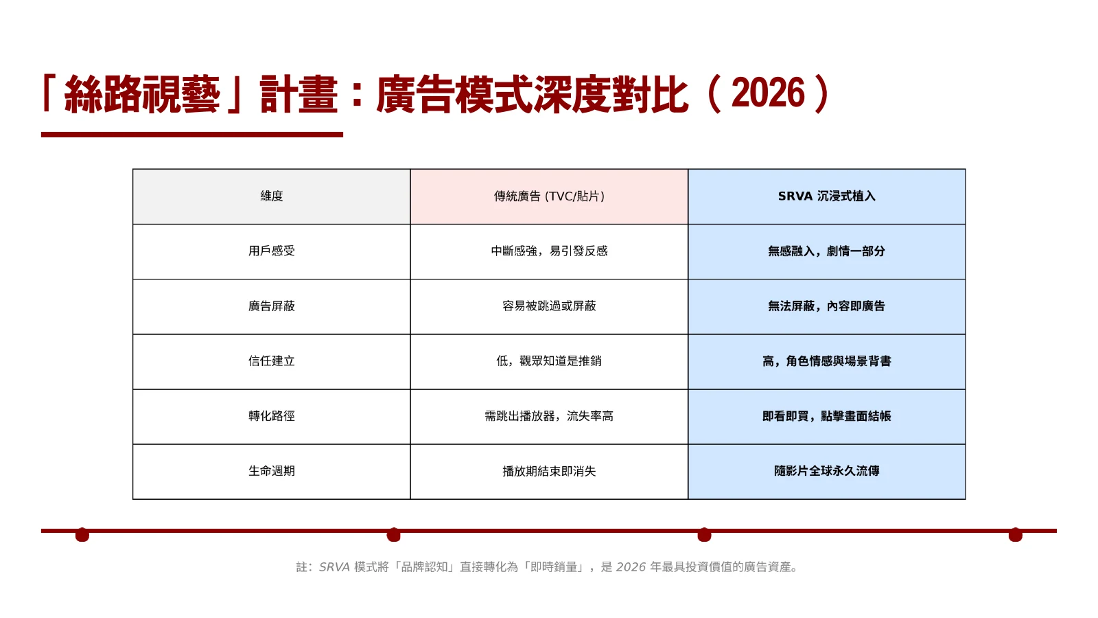 原始商業計畫投影片