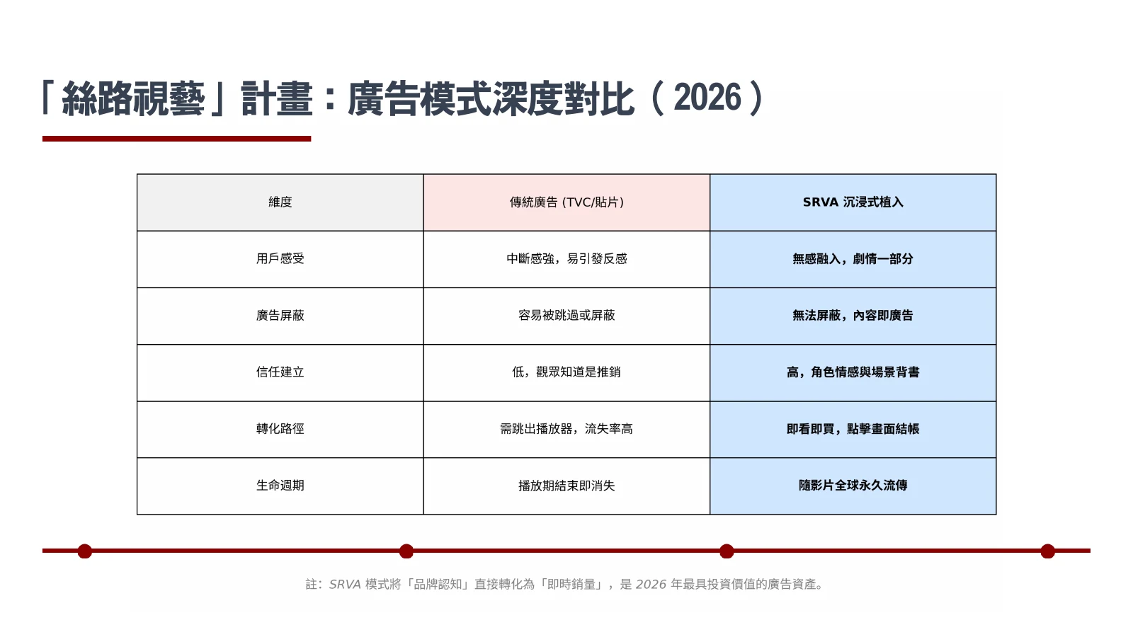 原始商業計畫投影片